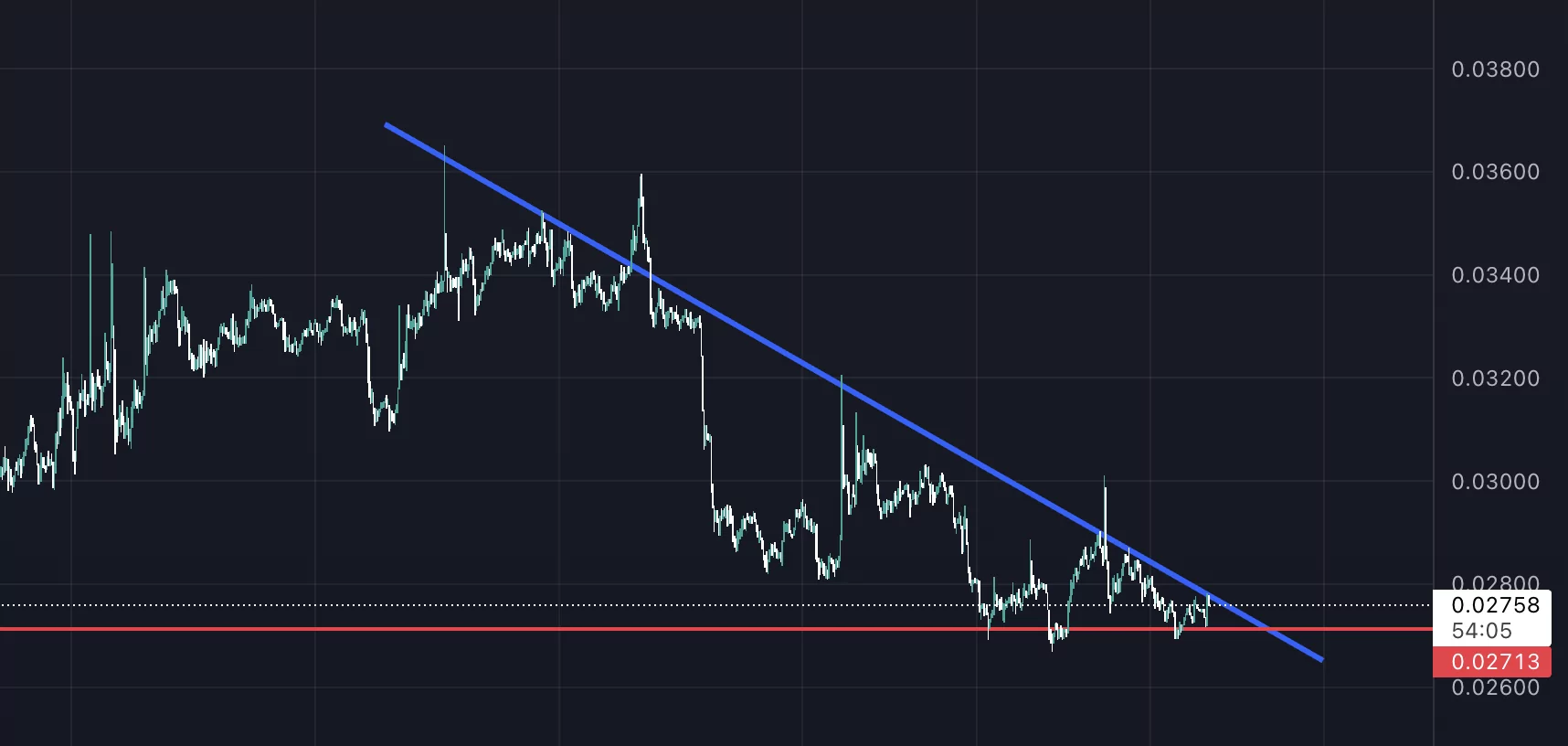 market verilerine göre en popüler coinler bunlar! günün öne çıkan 3 altcoin'i ! jst