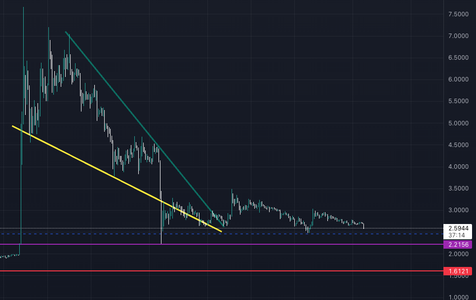 Haftanın En Çok Değer Kaybeden 3 Altcoin'i! LUNA 1