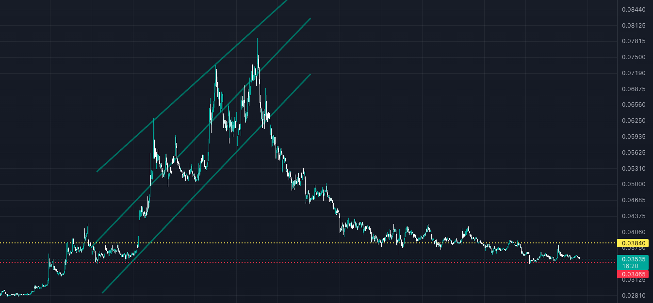 Haftanın En Çok Değer Kaybeden Altcoinleri! RVN 1