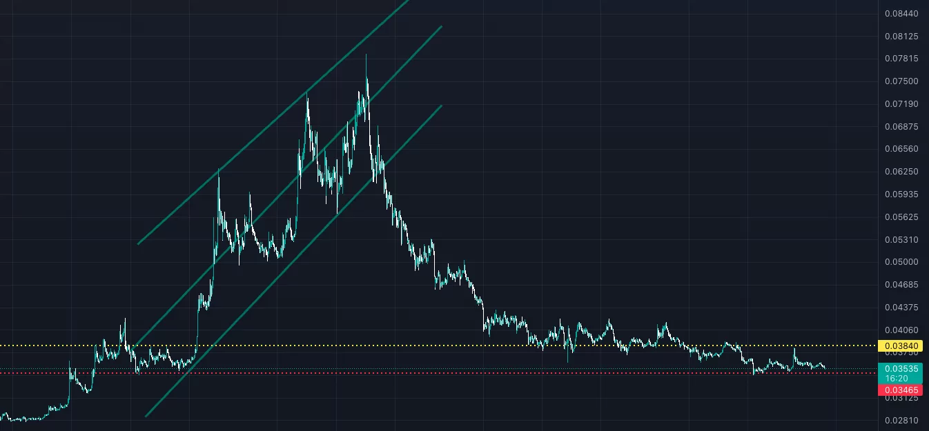 haftanın en çok değer kaybeden altcoinleri! rvn 1