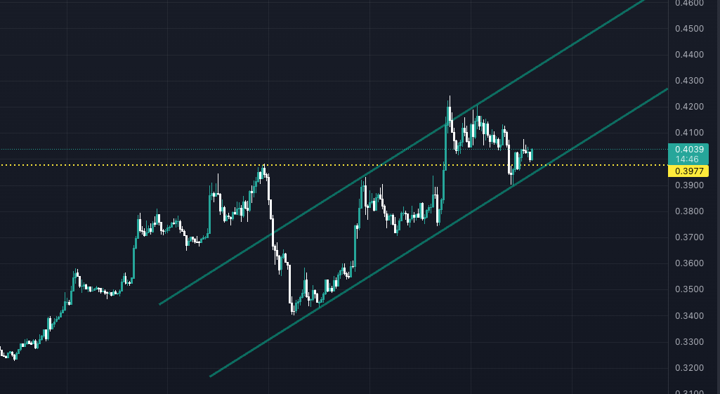 XRP