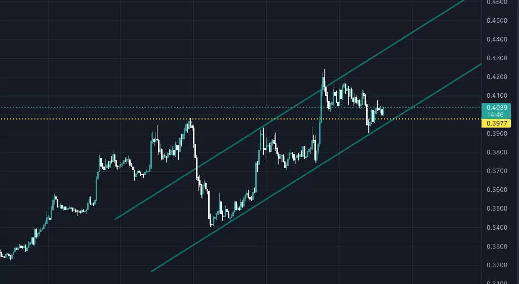 xrp