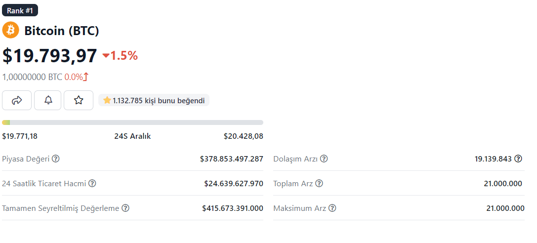 bitcoin korku ve açgözlülük endeksinde hangi noktada? a