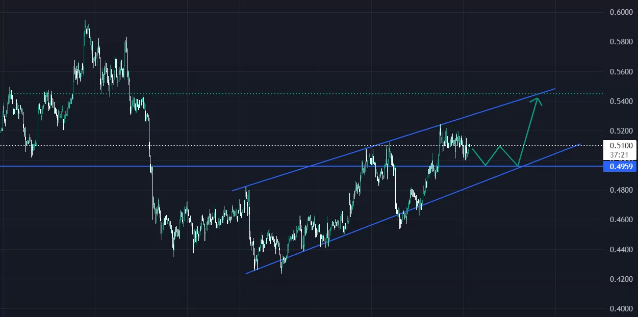 ada-cardano-analiz