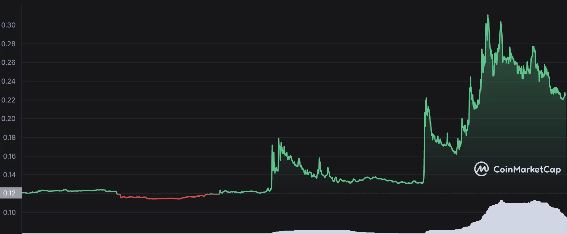 aergo-analiz-coin