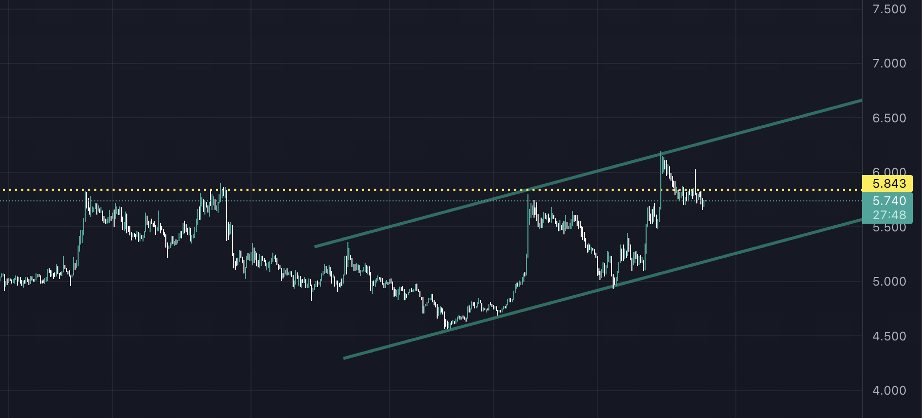 APE Token'de Hareketlenme! APE'te Yeni Hedef Kaç Dolar? ape