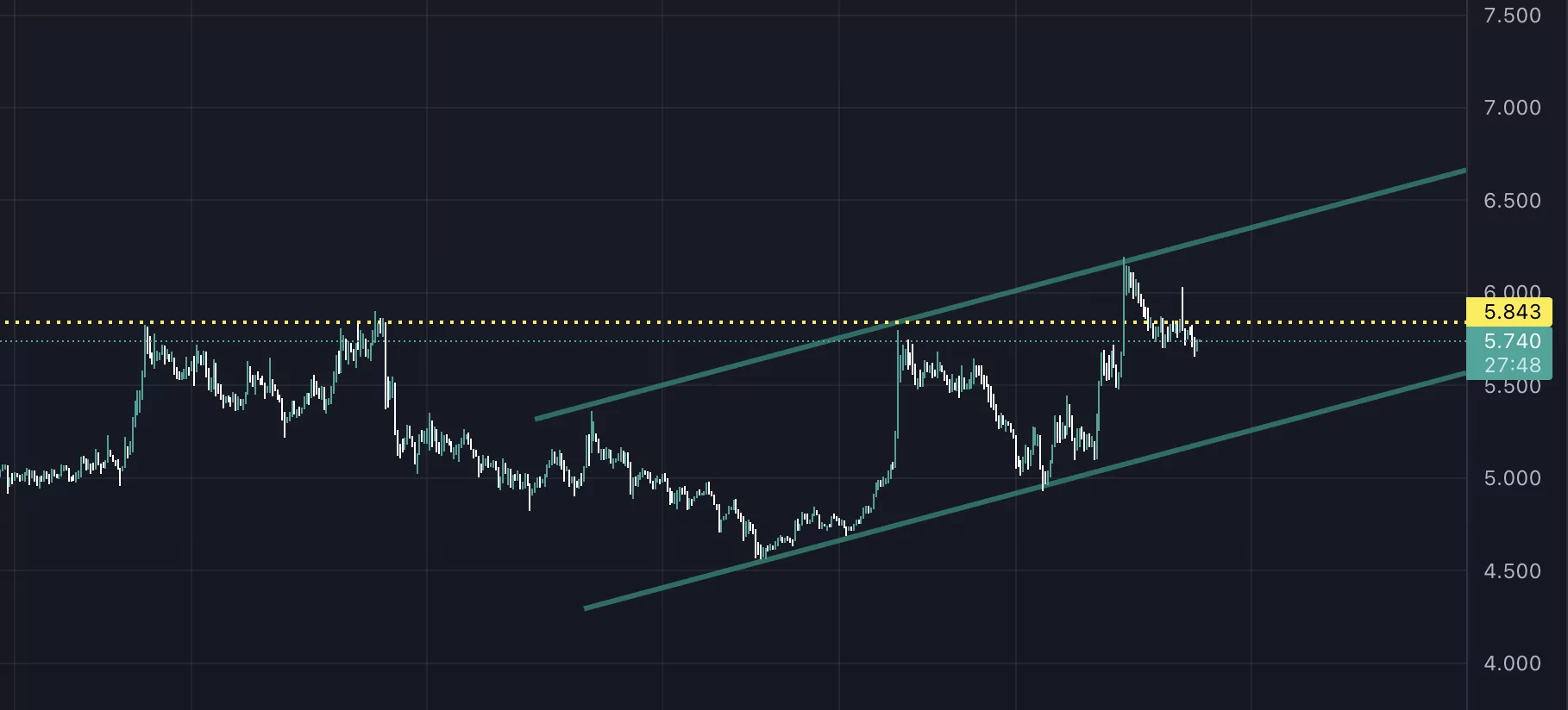 ape token'de hareketlenme! ape'te yeni hedef kaç dolar? ape