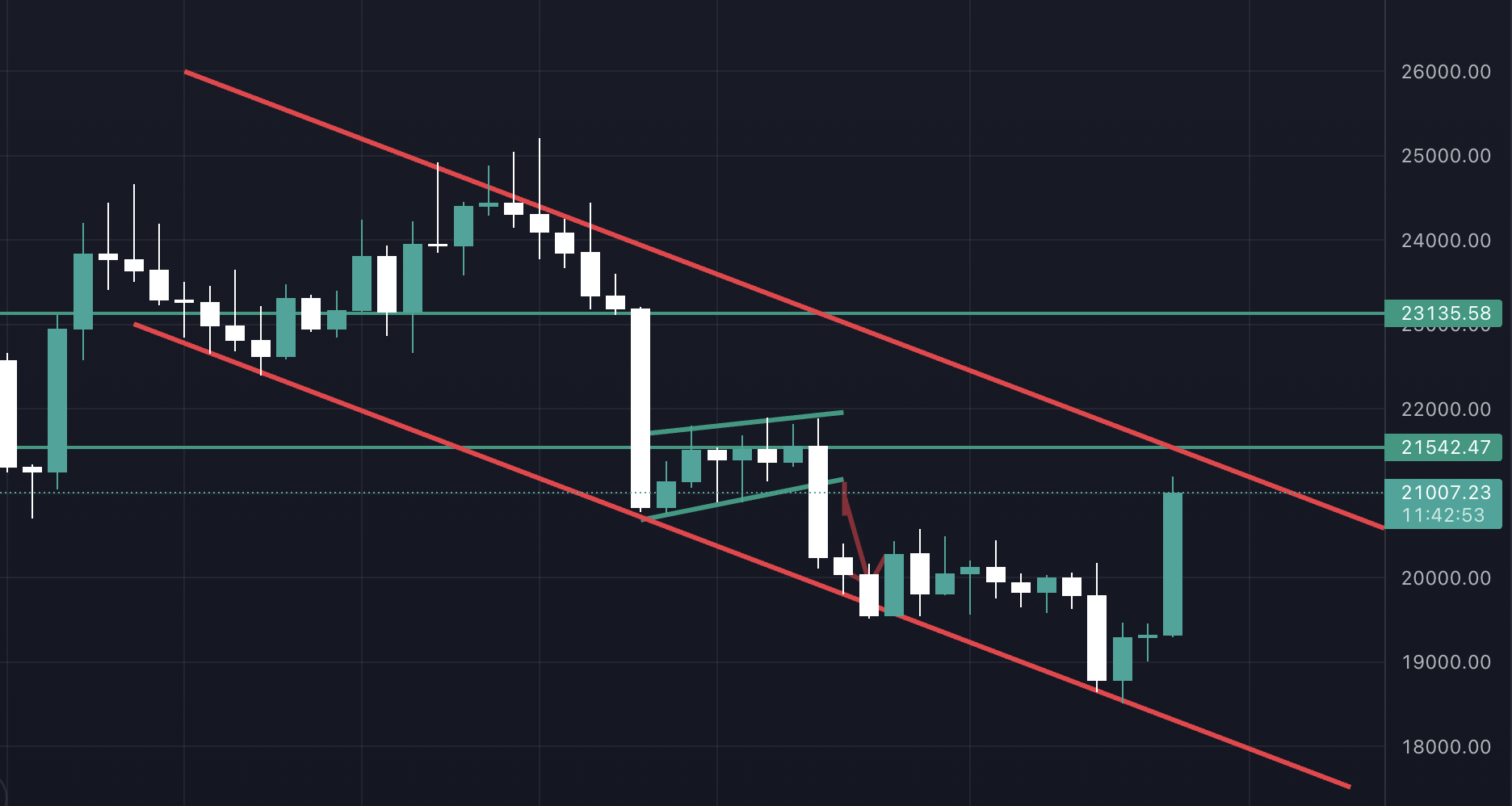 bitcoin-btc-analiz