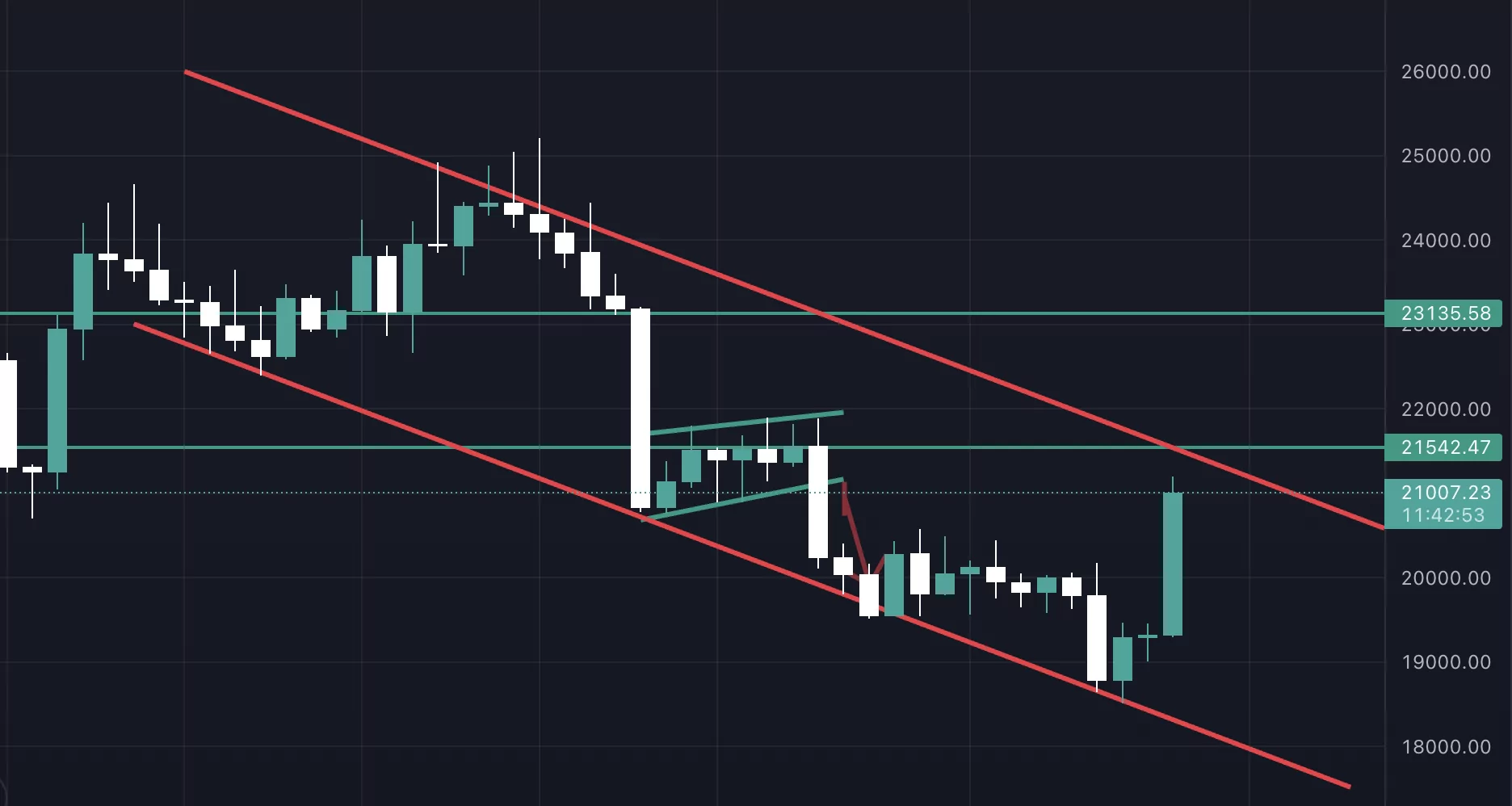 bitcoin-BTC-analiz
