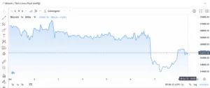 bitcoin ve altcoin’ler güne yükselişle başladı! "son durum" bitcoin ve altcoinler güne yükselisle basladi son durumb