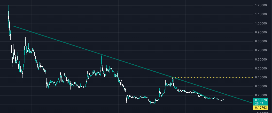 CEEK Kırılımı Çok Yakın! CEEK VR Kaç Dolar Olacak? ceek ceekvr analiz