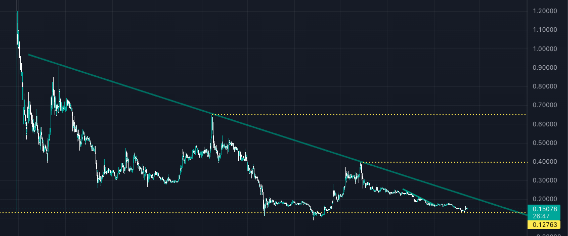 ceek kırılımı çok yakın! ceek vr kaç dolar olacak? ceek ceekvr analiz