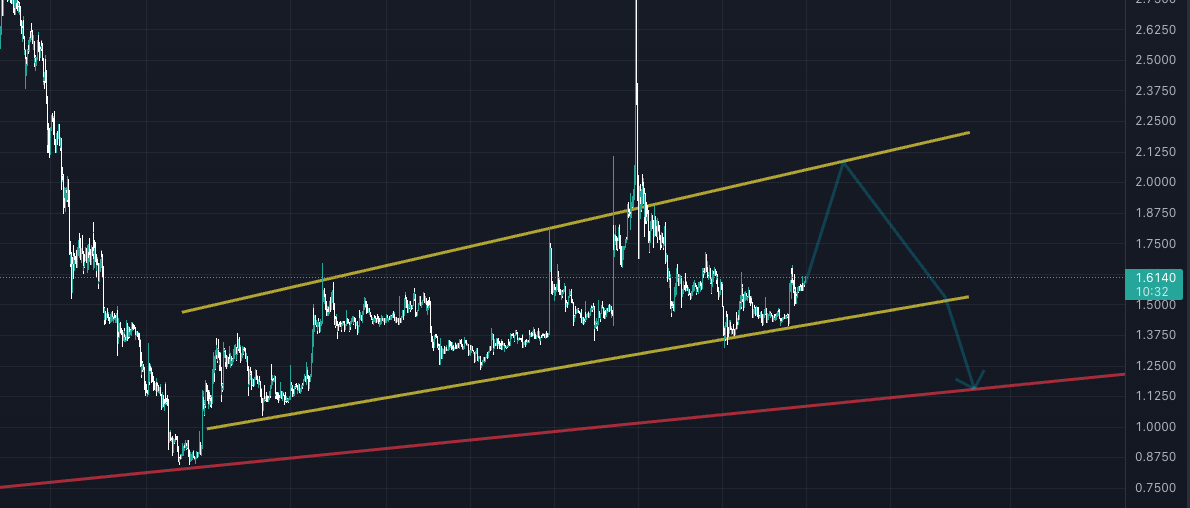 celsius network'te son durum! cel fiyat tahmin ve yorum cel1