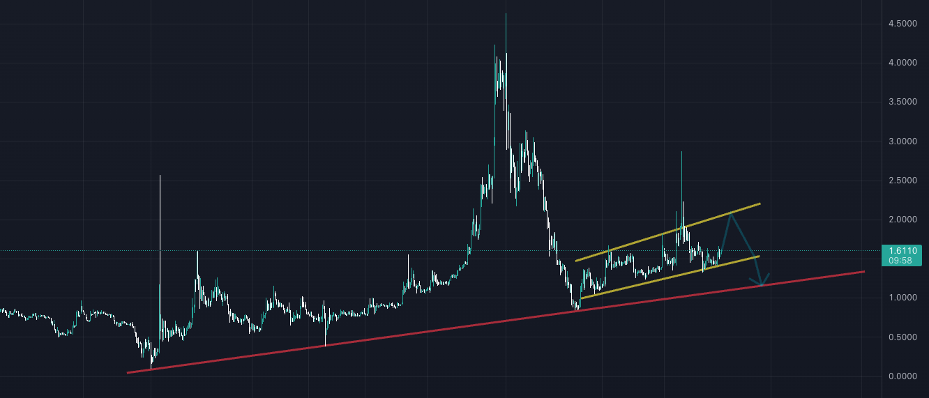 celsius network'te son durum! cel fiyat tahmin ve yorum cel2