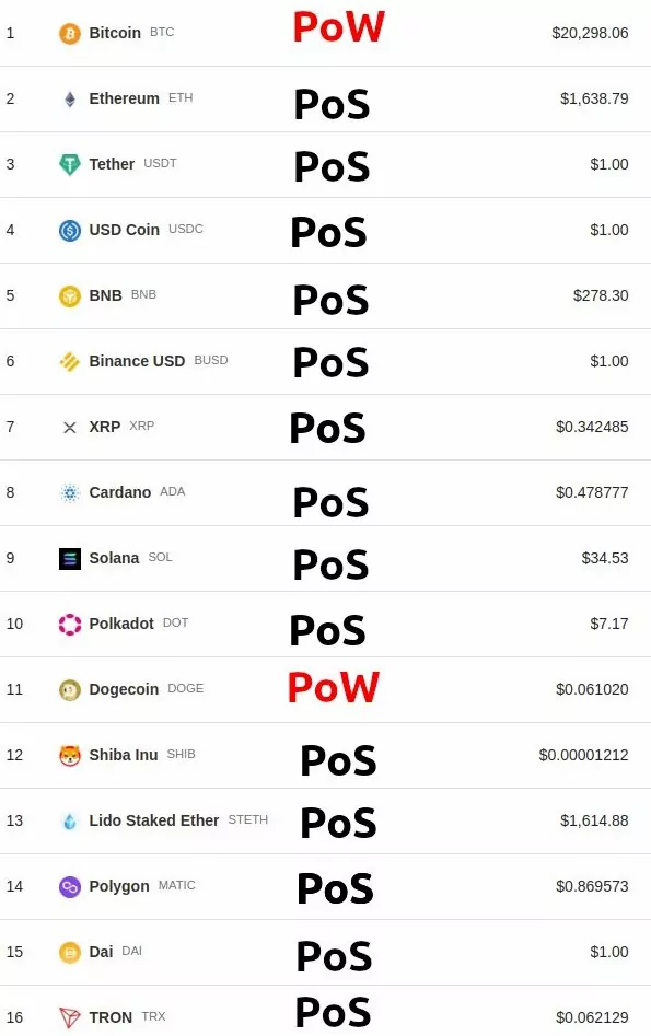 coin-pow-pos