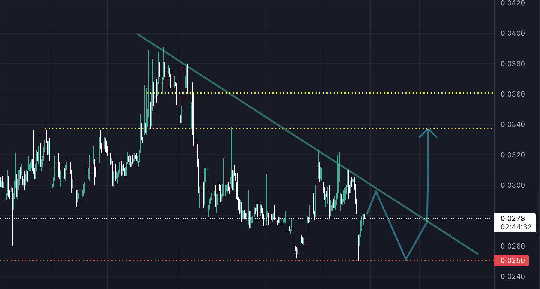 Kripto Market Verilerine Göre Günün Öne Çıkan Altcoin'i! cspr