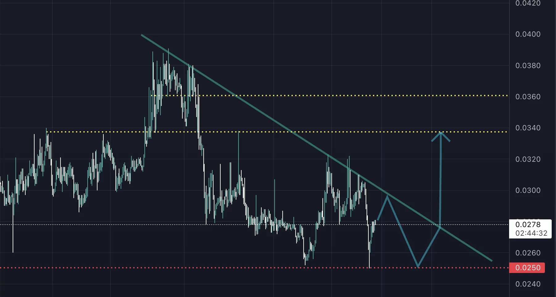 kripto market verilerine göre günün öne çıkan altcoin'i! cspr