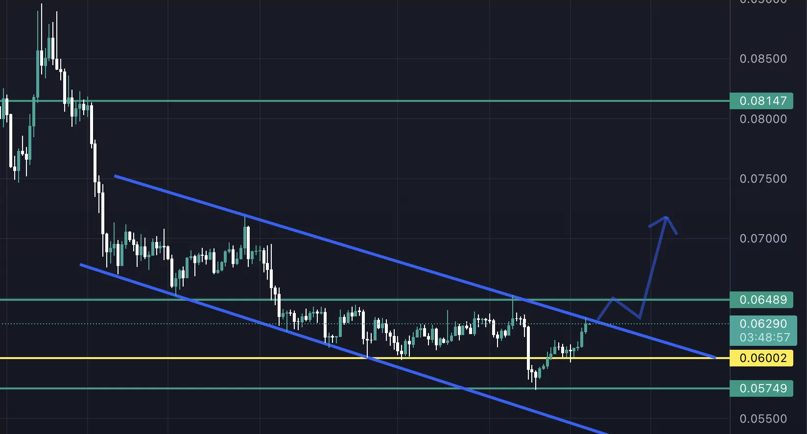 dogecoin'de kritik bölge! doge kırılımı çok yakın! dogecoin doge analiz