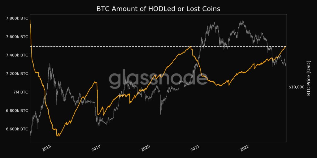 hodl edilen bitcoin miktarı artıyor mu? dsl