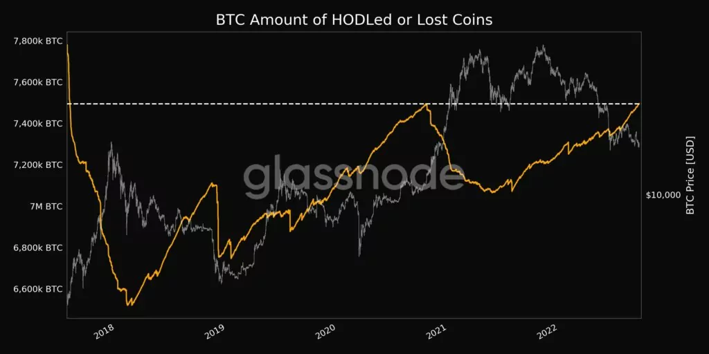 HODL Edilen Bitcoin Miktarı Artıyor mu? dsl