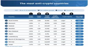 "2022 listesi açıklandı", dünyanın en fazla kripto karşıtı 10 ülkesi şu şekilde! dunyanin en fazla kripto karsiti 10 ulkesi su sekilde1