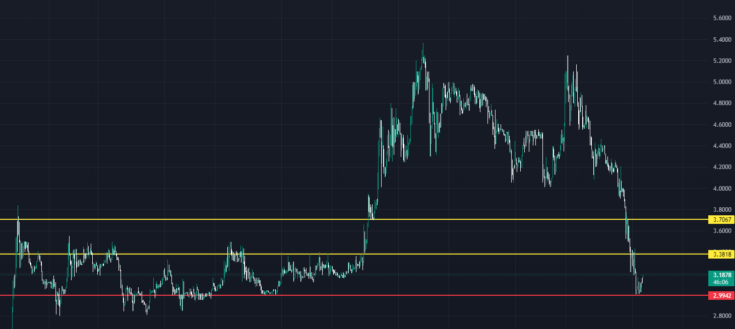 Kripto Para Marketinde Günün Öne Çıkan 3 Altcoin'i! erg