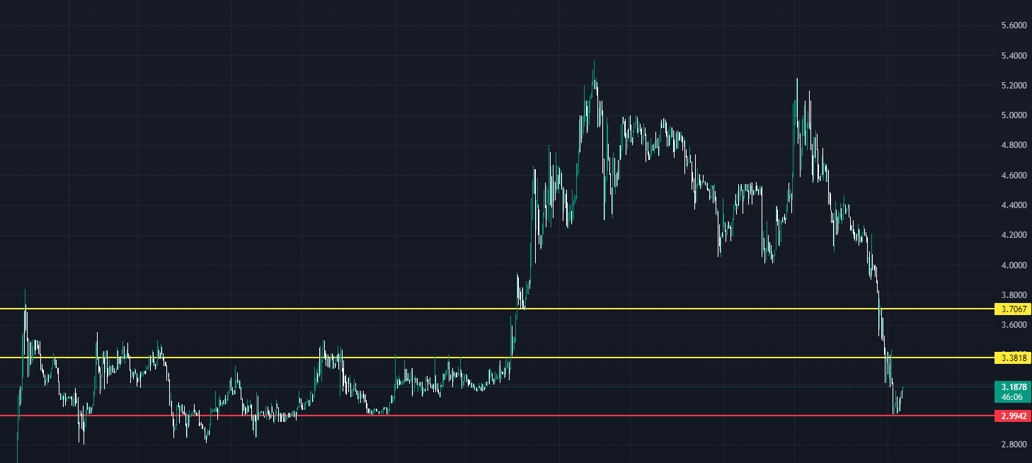 kripto para marketinde günün öne çıkan 3 altcoin'i! erg