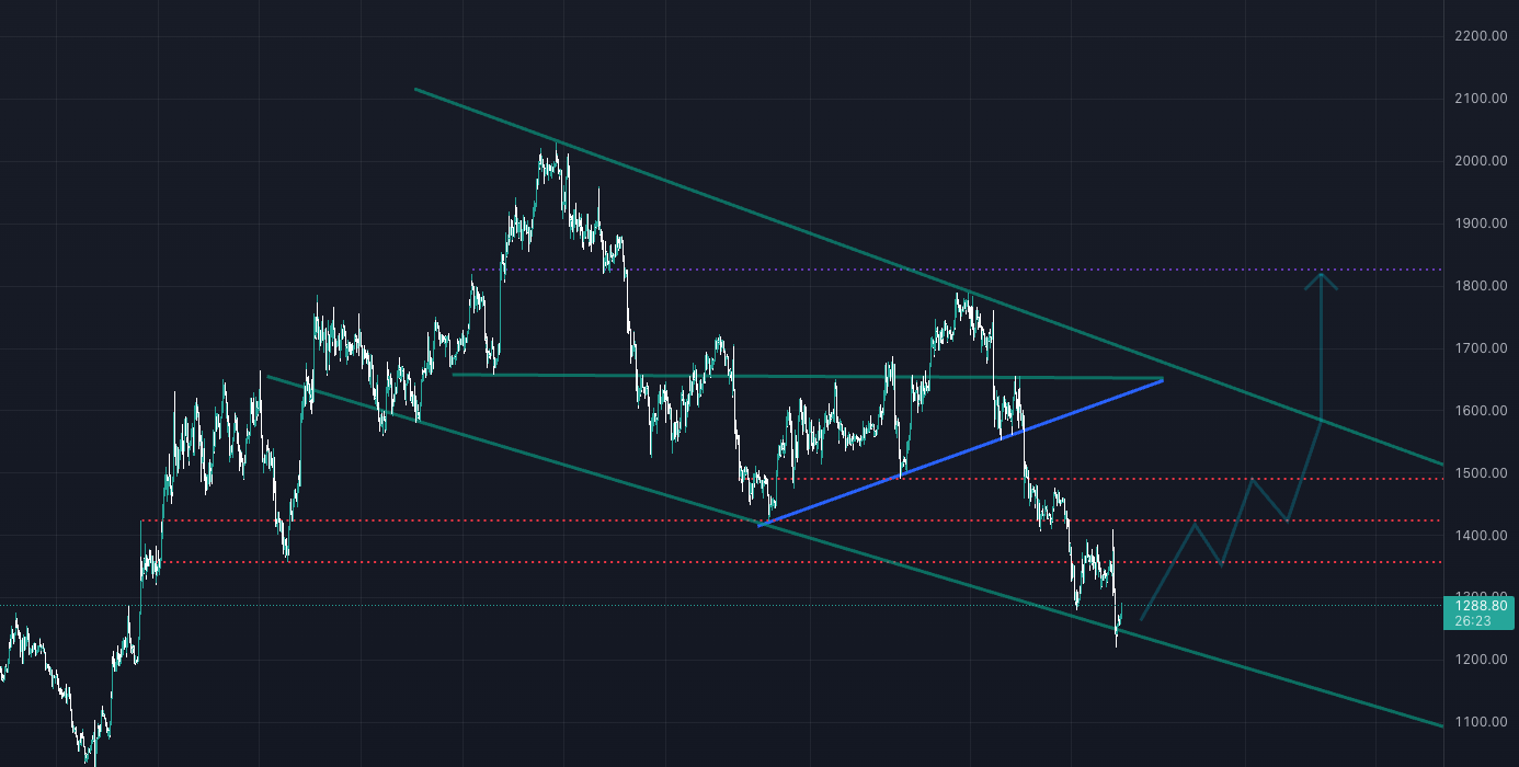 ethereum-eth-analiz