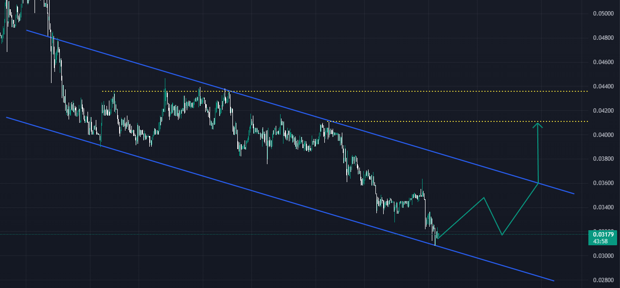 Kripto Para Marketinde Günün Öne Çıkan 3 Altcoin'i!