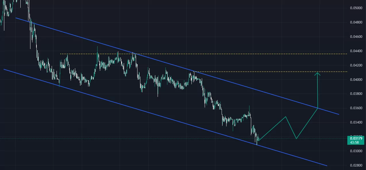 kripto para marketinde günün öne çıkan 3 altcoin'i!