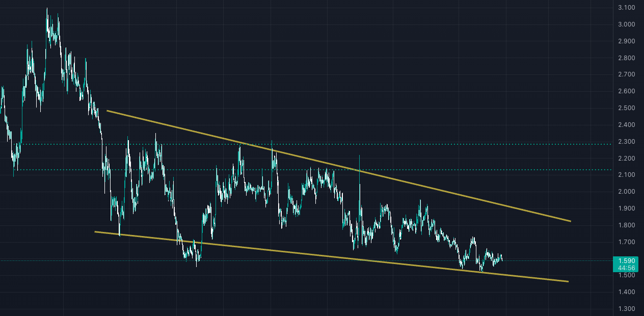 Haftanın En Çok Değer Kaybeden Altcoinleri! ldo