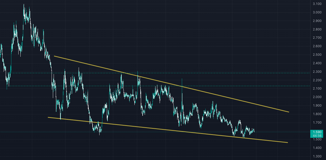 haftanın en çok değer kaybeden altcoinleri! ldo