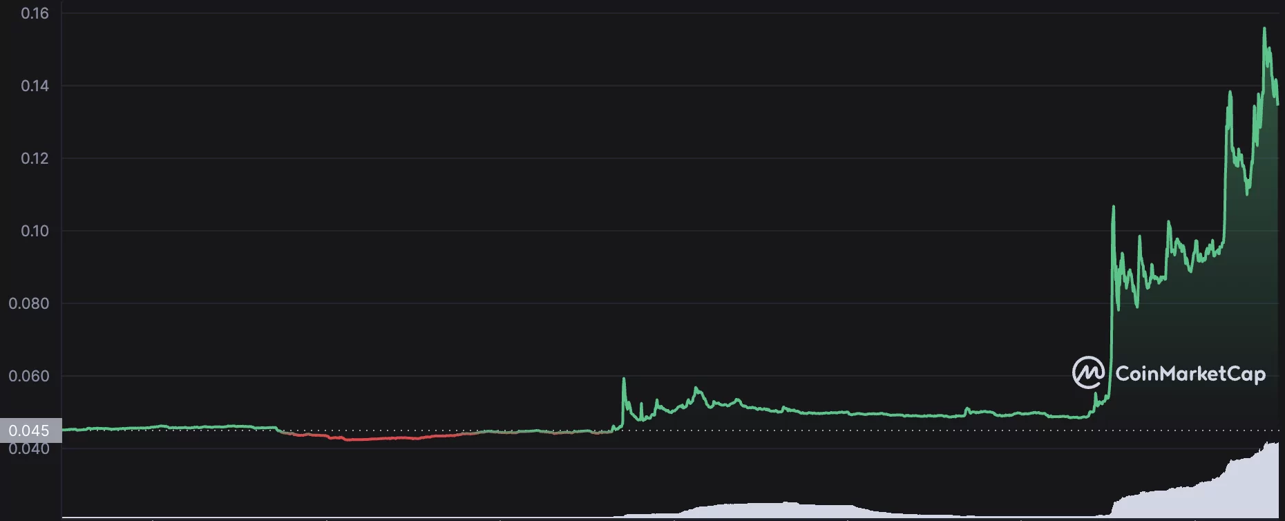 loom-coin