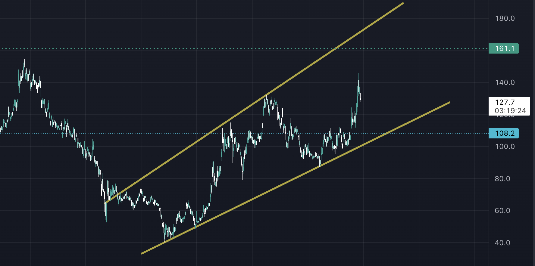 Haftanın En Çok Yükselen Altcoinleri! qnt