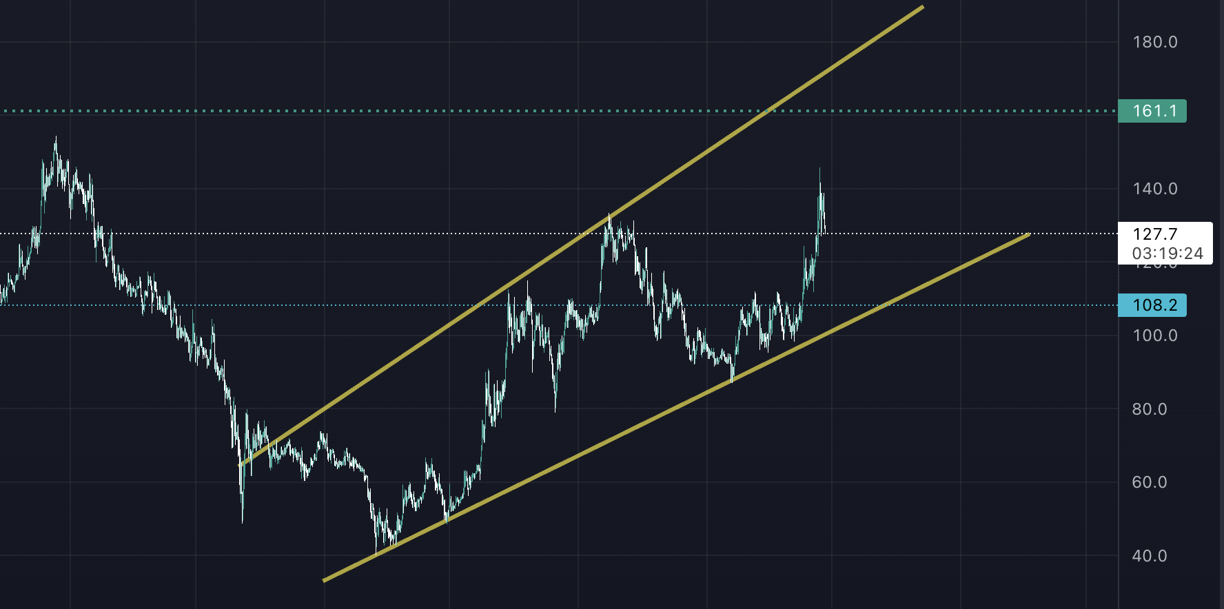 haftanın en çok yükselen altcoinleri! qnt