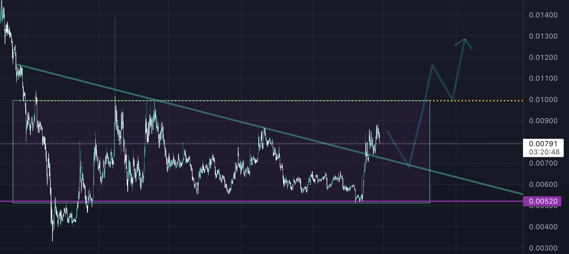 Haftanın En Çok Yükselen Altcoinleri! rsr 1