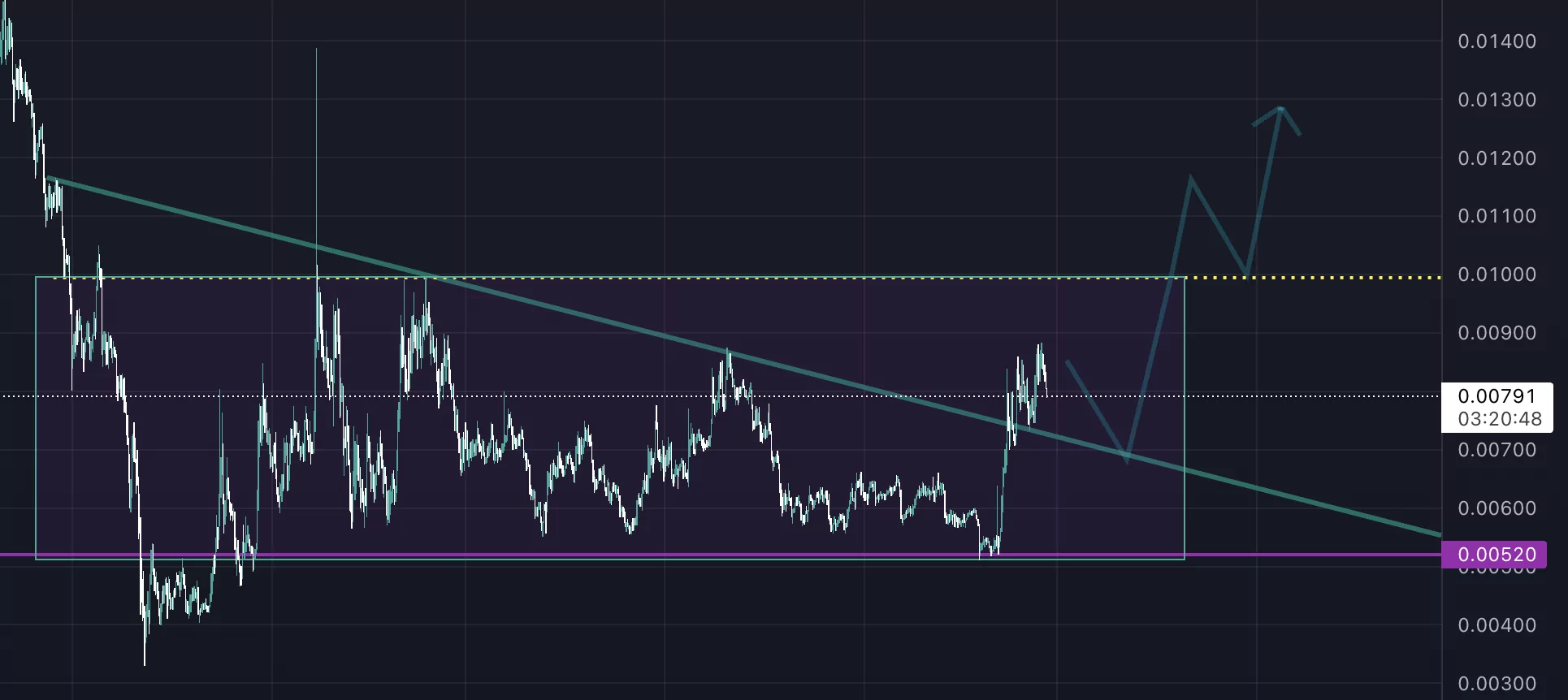 haftanın en çok yükselen altcoinleri! rsr 1