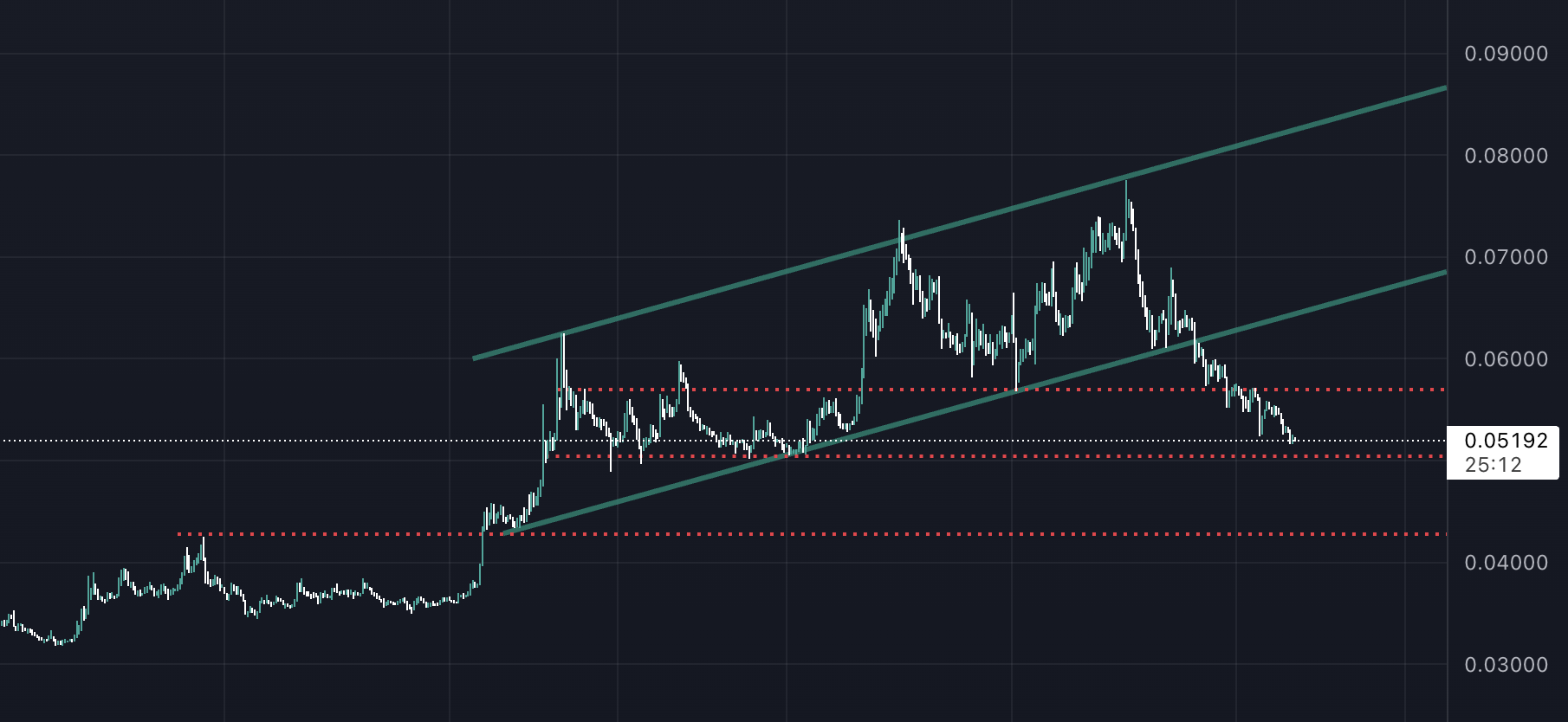 rvn-ravencoin