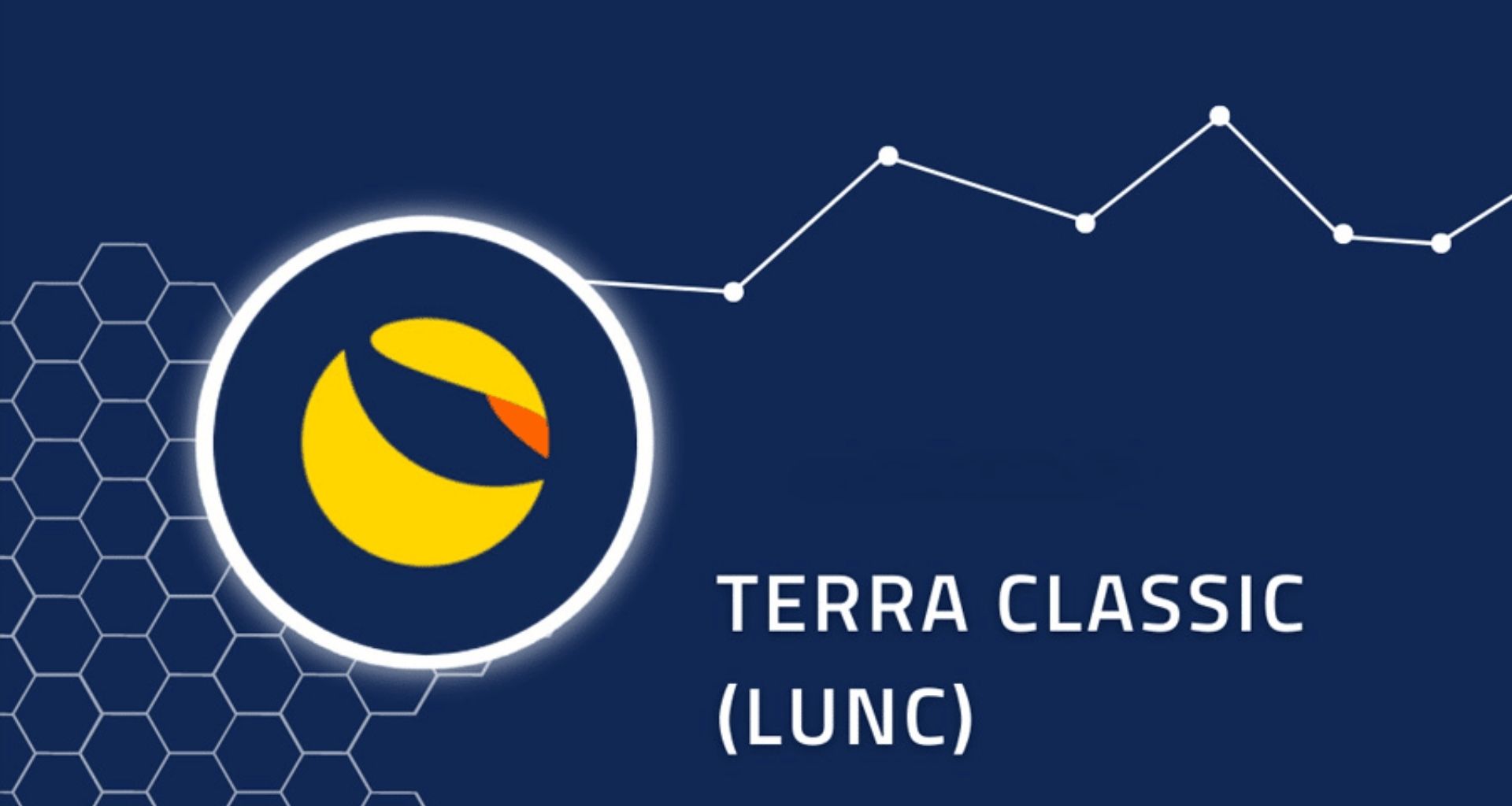 Terra Classic (LUNC) Fiyatı %54’ün Üzerine Çıktı! Neden?