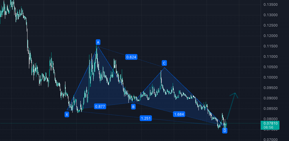 vierate-token-analiz