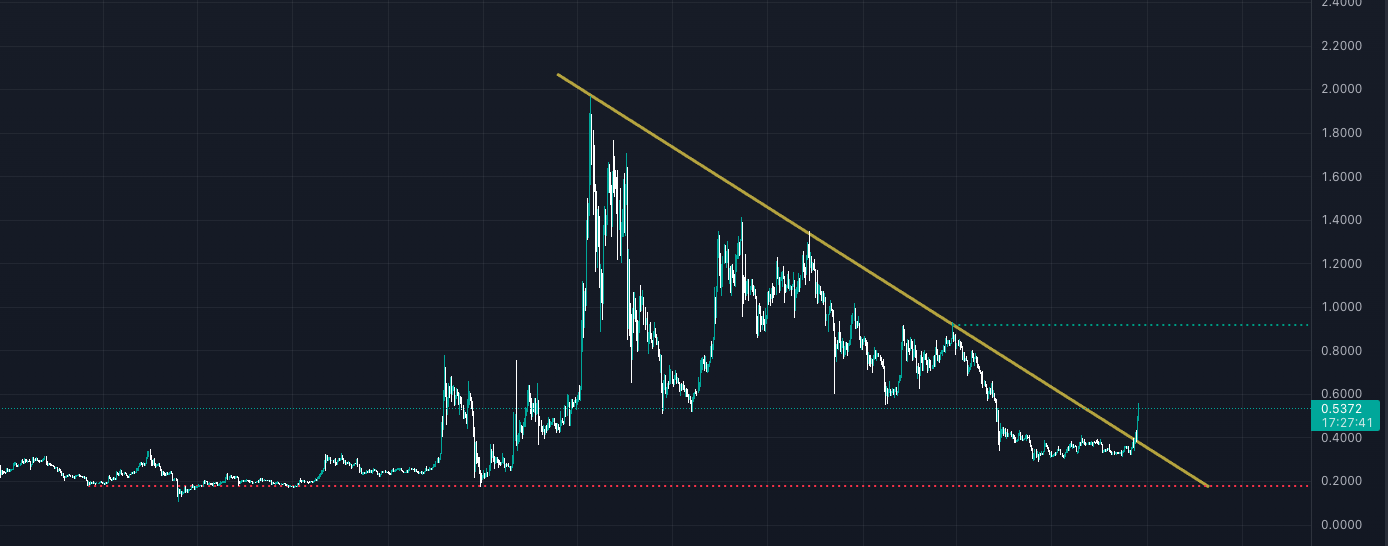 xrp-ripple-analiz