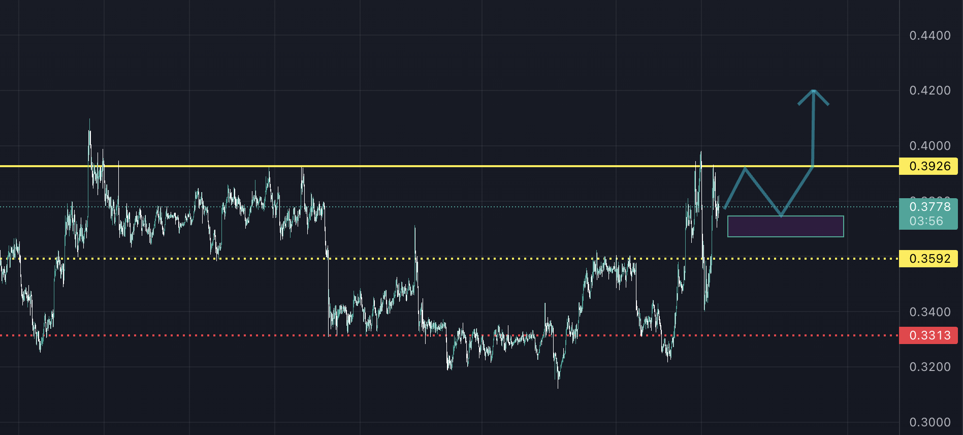 xrp-ripple-analiz