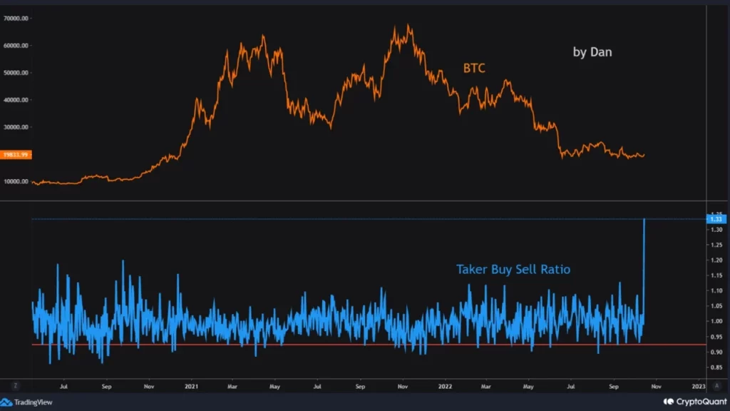 TÜFE Verilerinin Açıklanmasının Ardından Bitcoin Balinaları Harekete Geçti! BTC 1