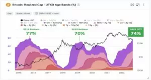 bitcoin'den dip sinyali! "bitcoin birikimleri 7 yıl sonra zirvede" cryptoquant ceosundan dip sinyali bitcoin birikimleri 7 yil sonra zirvede