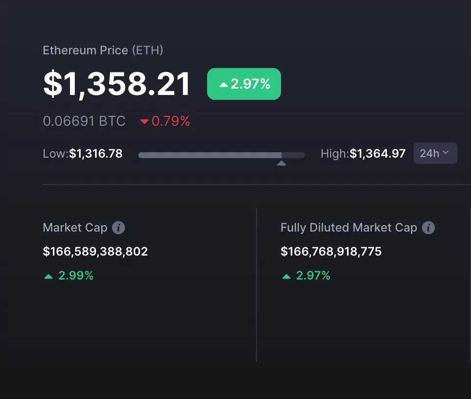Merge Sonrası Ethereum’un Piyasa Değeri Azalıyor mu? Ekran Resmi 2022 10 05 01.03.09
