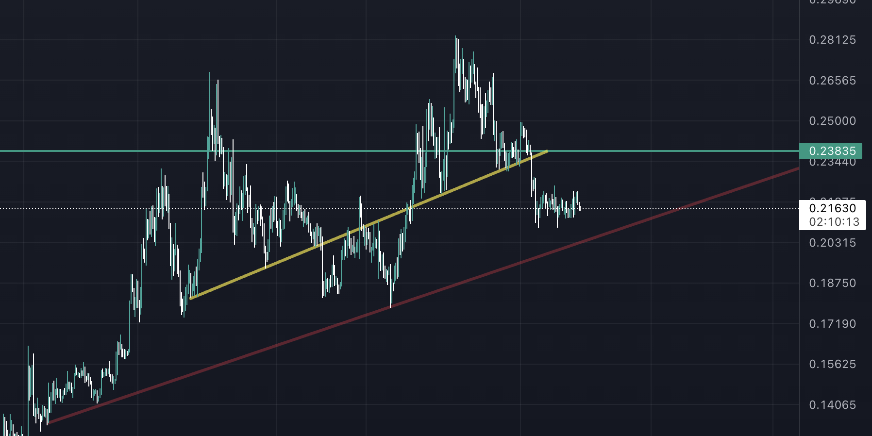 Haftanın En Çok Değer Kaybeden Altcoin'i! Ekran Resmi 2022 10 08 12.49.48