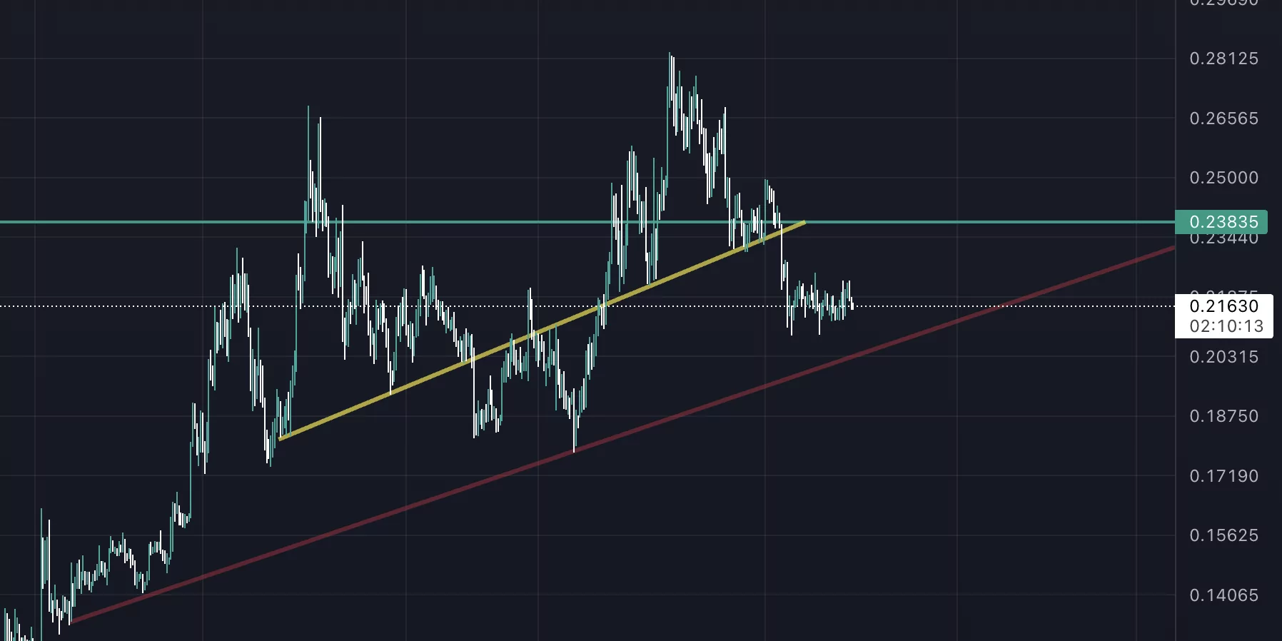 haftanın en çok değer kaybeden altcoin'i! ekran resmi 2022 10 08 12.49.48