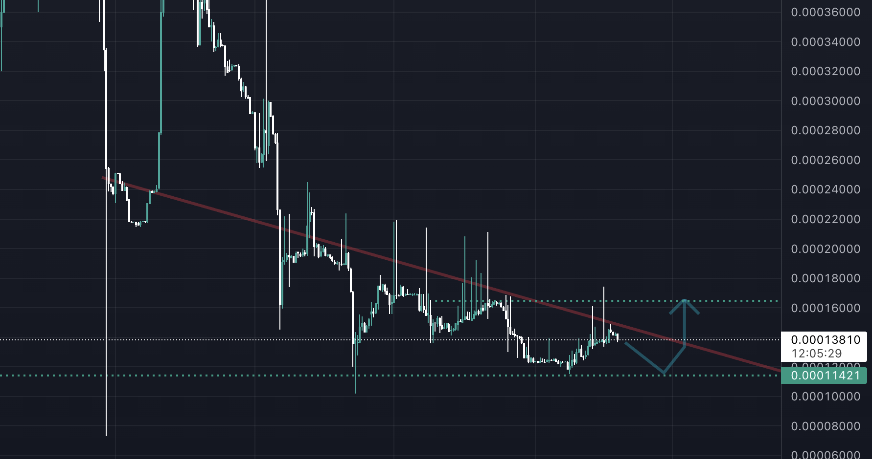 Günün En Çok Tıklanan Altcoin'i! Ekran Resmi 2022 10 08 14.54.32