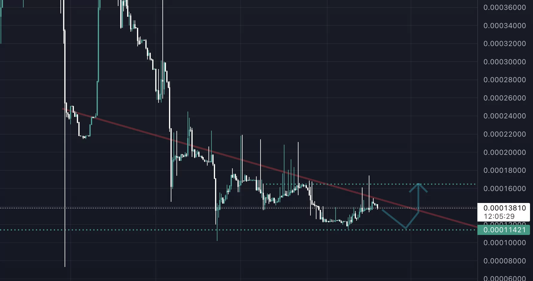 günün en çok tıklanan altcoin'i! ekran resmi 2022 10 08 14.54.32