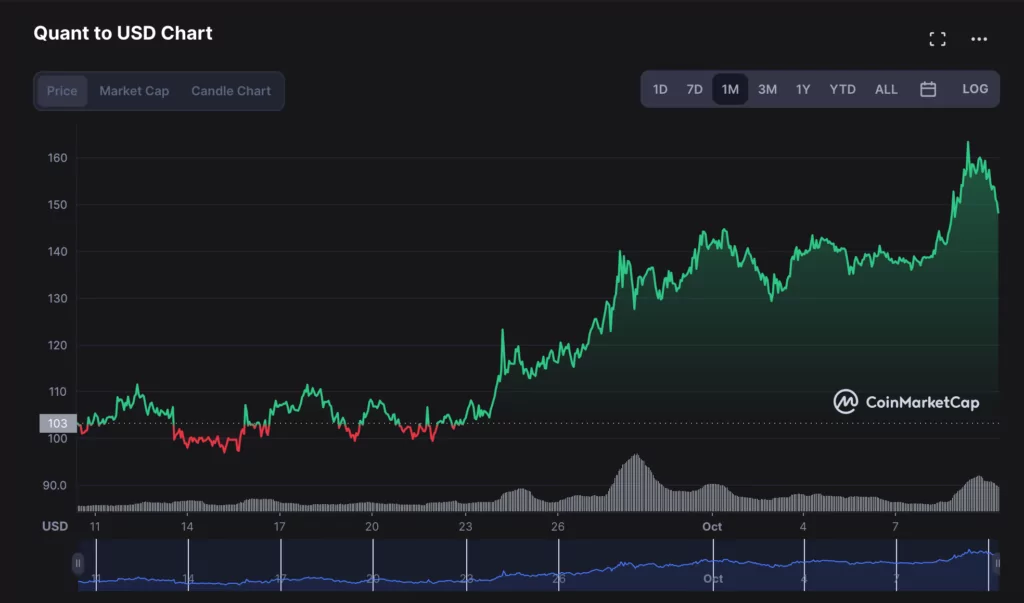 bu altcoin son 1 ayda %55 yükseldi! ekran resmi 2022 10 10 11.46.04